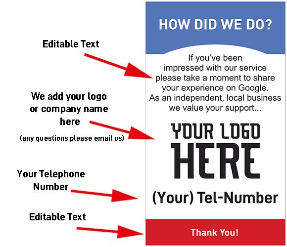 What you can edit